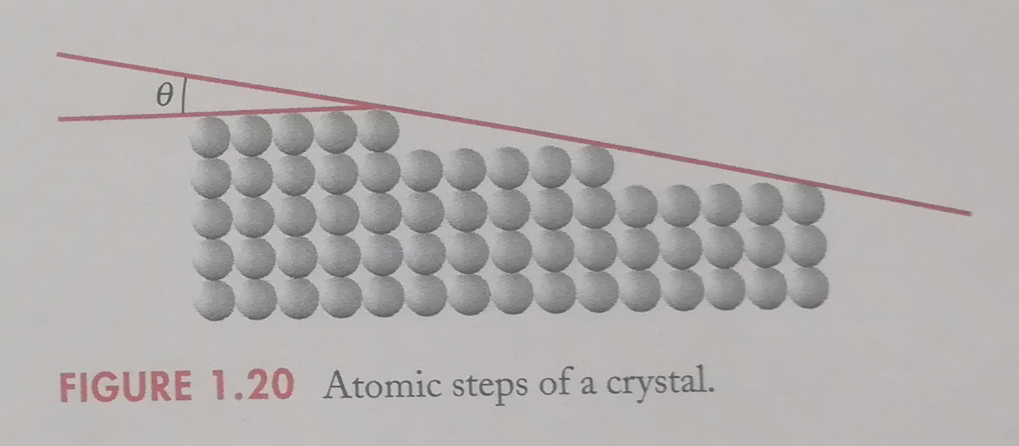 Pollished crystal-grid